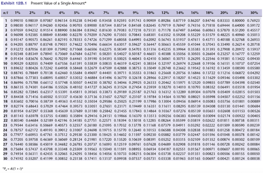 Solved Net Present Value and Competing Projects Follow the | Chegg.com