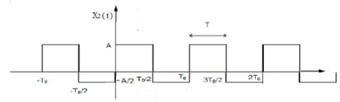 Solved In an amplitude modulation system, the message signal | Chegg.com