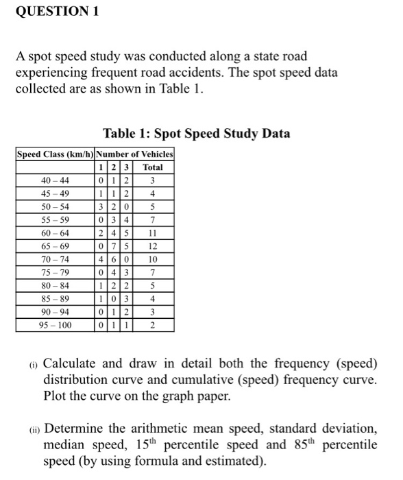 solved-question-1-a-spot-speed-study-was-conducted-along-a-chegg