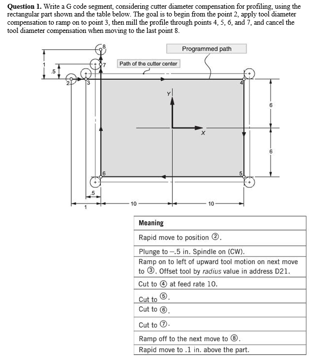 Solved Question 1. Write a G code segment, considering | Chegg.com