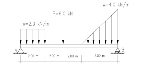 Solved Draw the deflection curve considering a moment of | Chegg.com