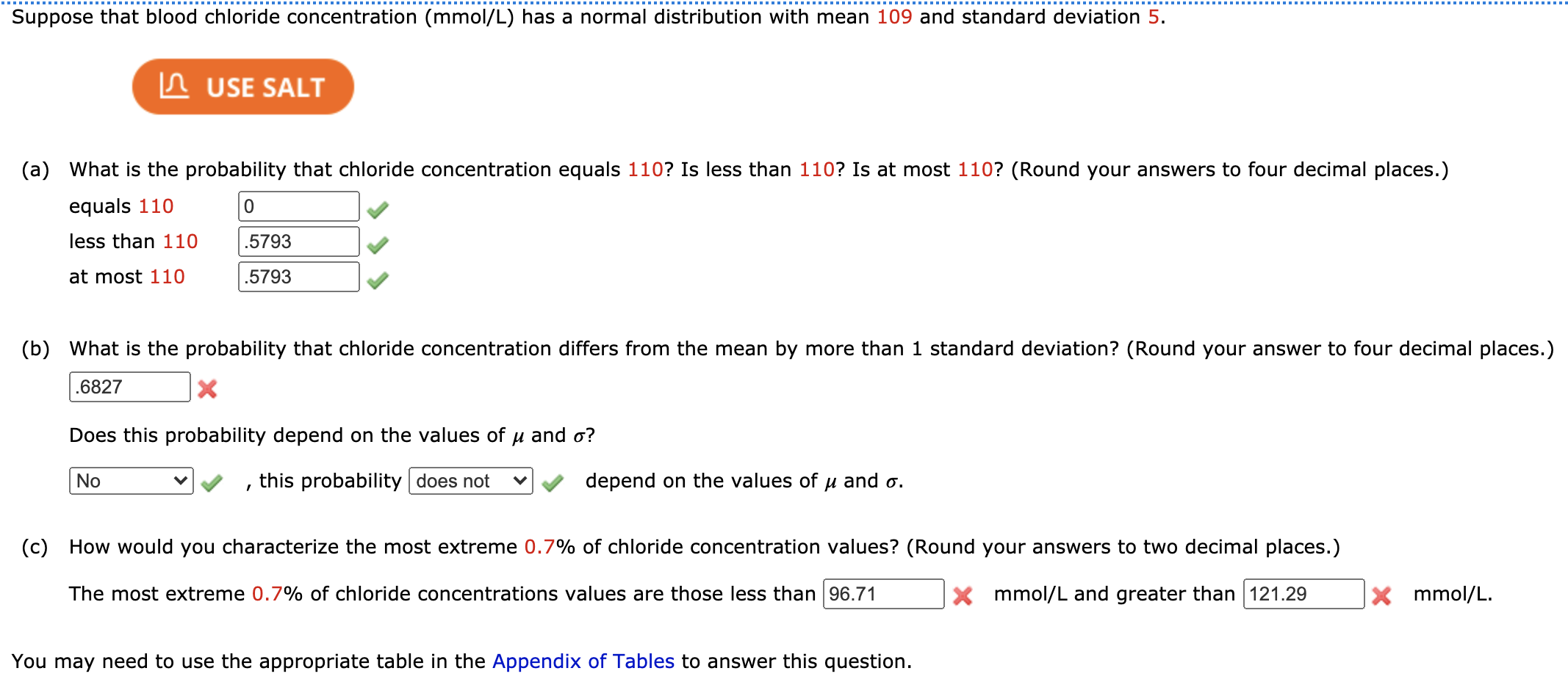 Solved Suppose that blood chloride concentration (mmol/L)