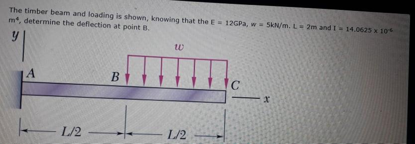 Solved The timber beam and loading is shown, knowing that | Chegg.com