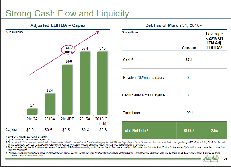 The term “capex” is short for capital expenditures, | Chegg.com