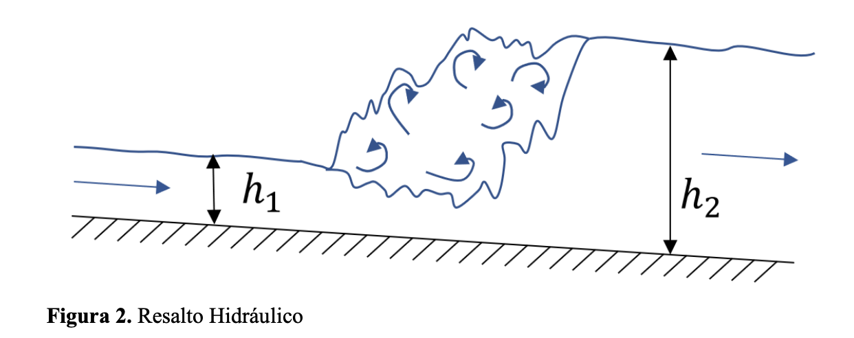 Solved Figure 1 shows the cross section of a channel with | Chegg.com