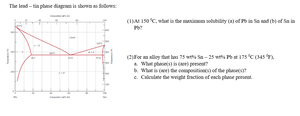 Solved The lead - tin phase diagram is shown as follows: 0 | Chegg.com