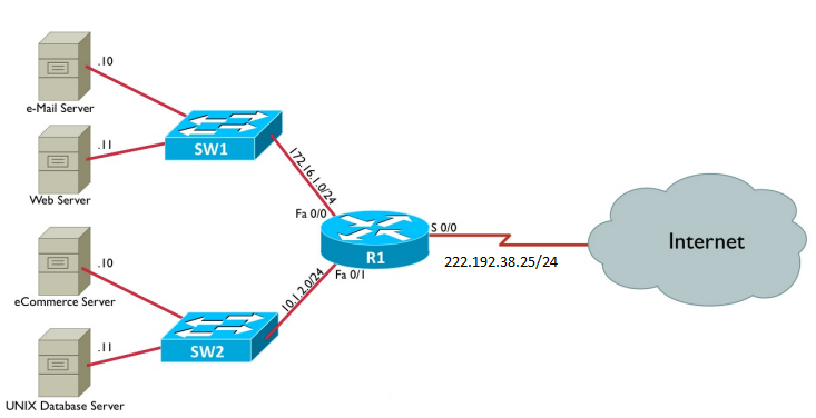 Solved Consider the following topology and allowed the | Chegg.com