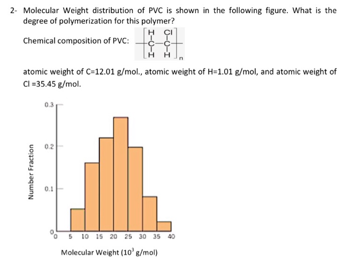 Solved 2 Molecular Weight distribution of PVC is shown in