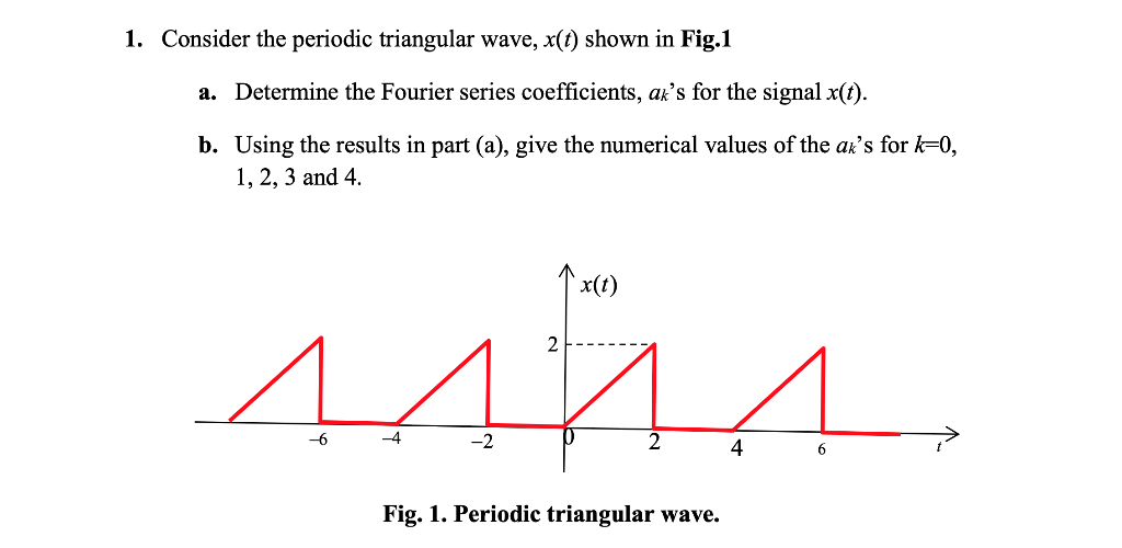 Solved 1. Consider the periodic triangular wave, x(t) shown | Chegg.com