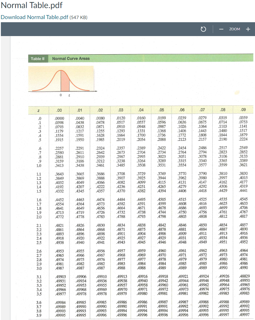 Solved 1. Use Statistix to compare the mean sizes/mileages | Chegg.com