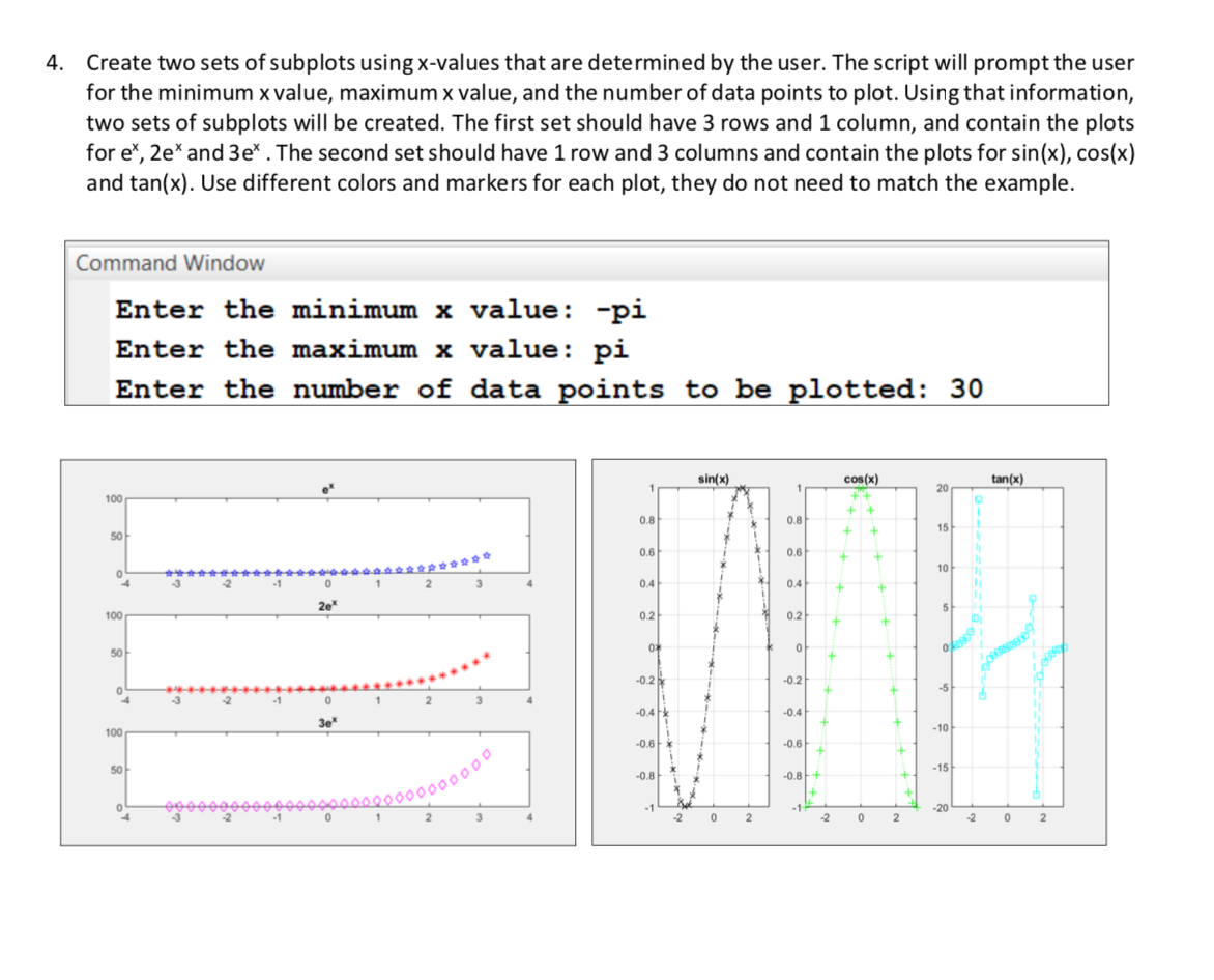 Solved Create Two Sets Of Subplots Using X-values That Are | Chegg.com