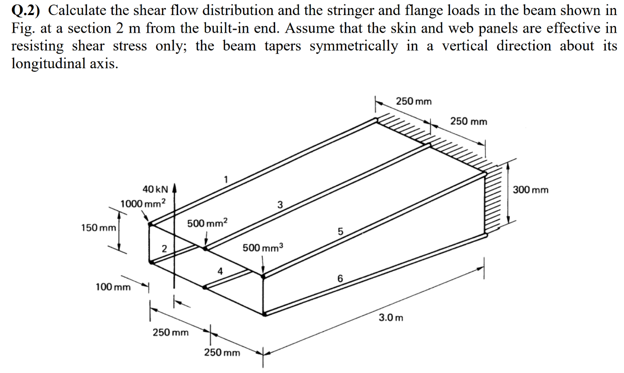 Solved Q.2) ﻿Calculate the shear flow distribution and the | Chegg.com