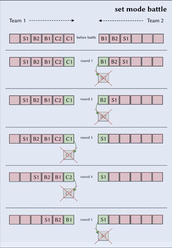 Solved You will also need to edit battle.py to accommodate | Chegg.com