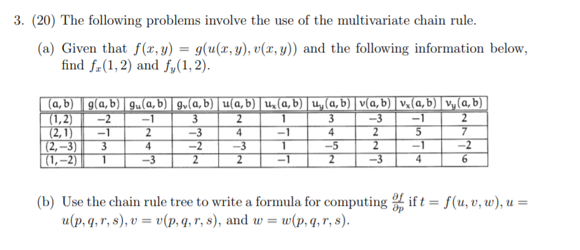 Solved 3 The Following Problems Involve The Use Of Chegg Com