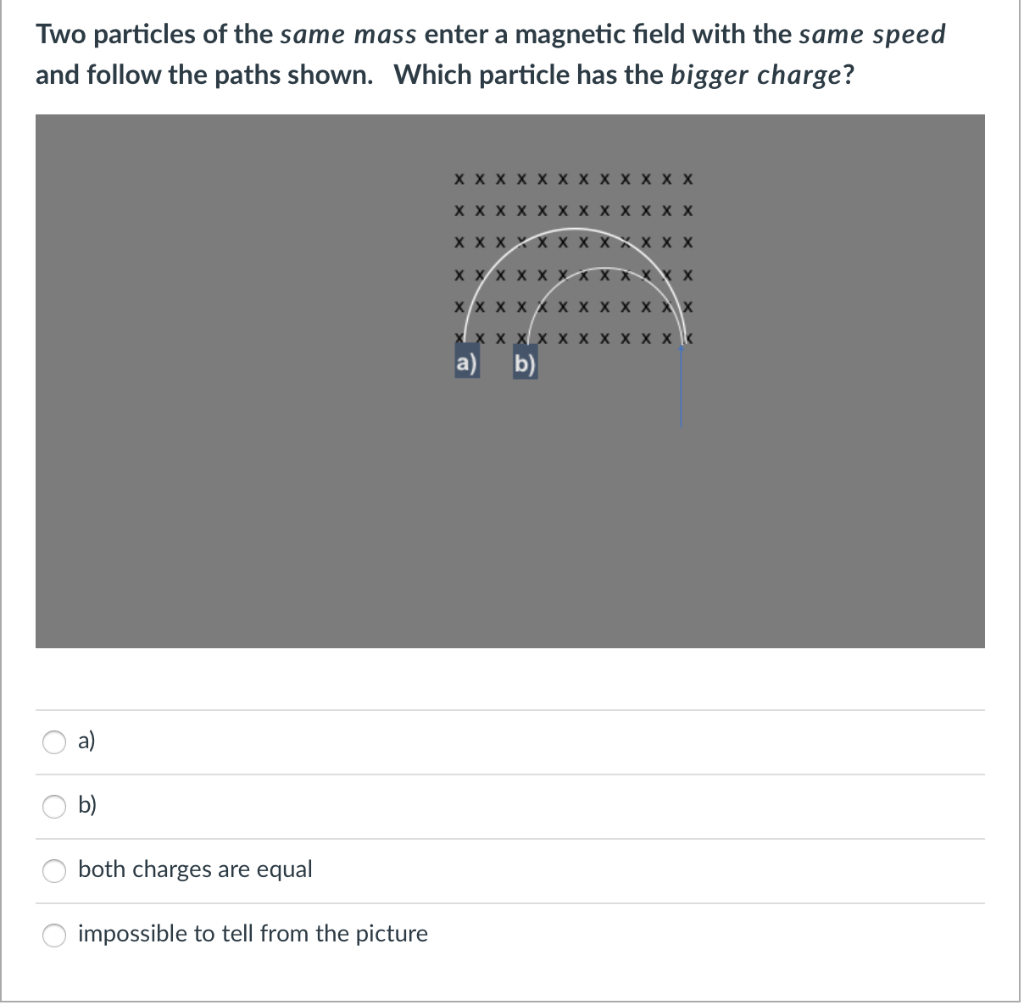 Solved Two particles of the same mass enter a magnetic field | Chegg.com
