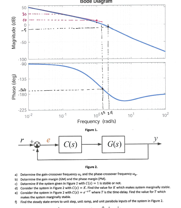 Solved Figure 2. a) Determine the gaincrossover frequency