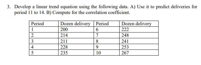 Solved 3. Develop a linear trend equation using the | Chegg.com