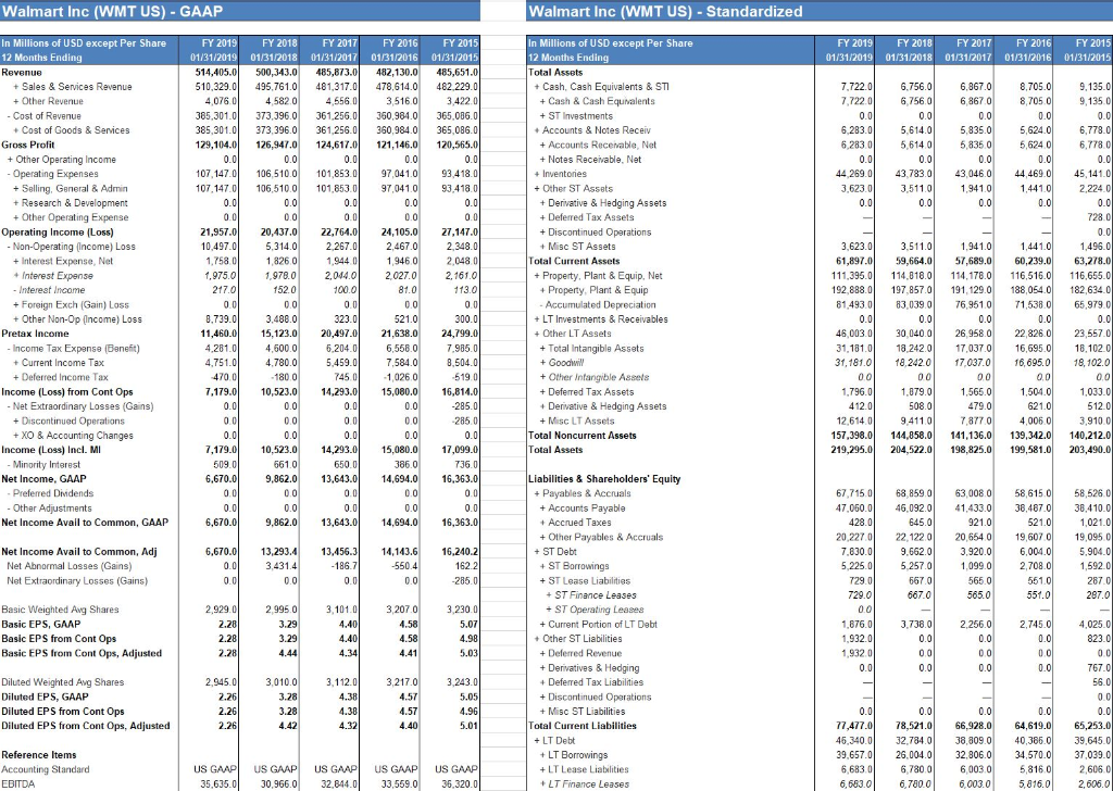 Solved 3.5.4 - Profitability Ratios For Walmart 1) What Is 