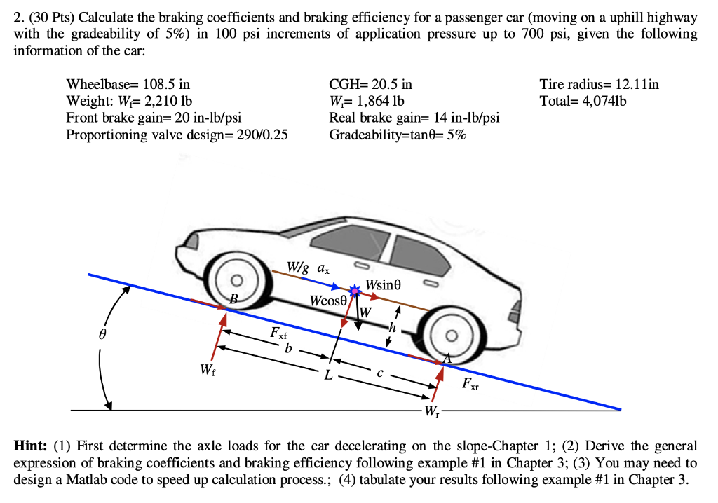2. (30 Pts) Calculate the braking coefficients and