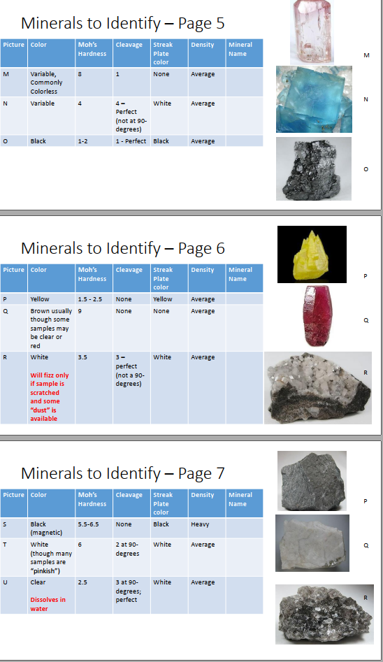 Solved Minerals To Identify - Page 2 Minerals To Identify - | Chegg.com