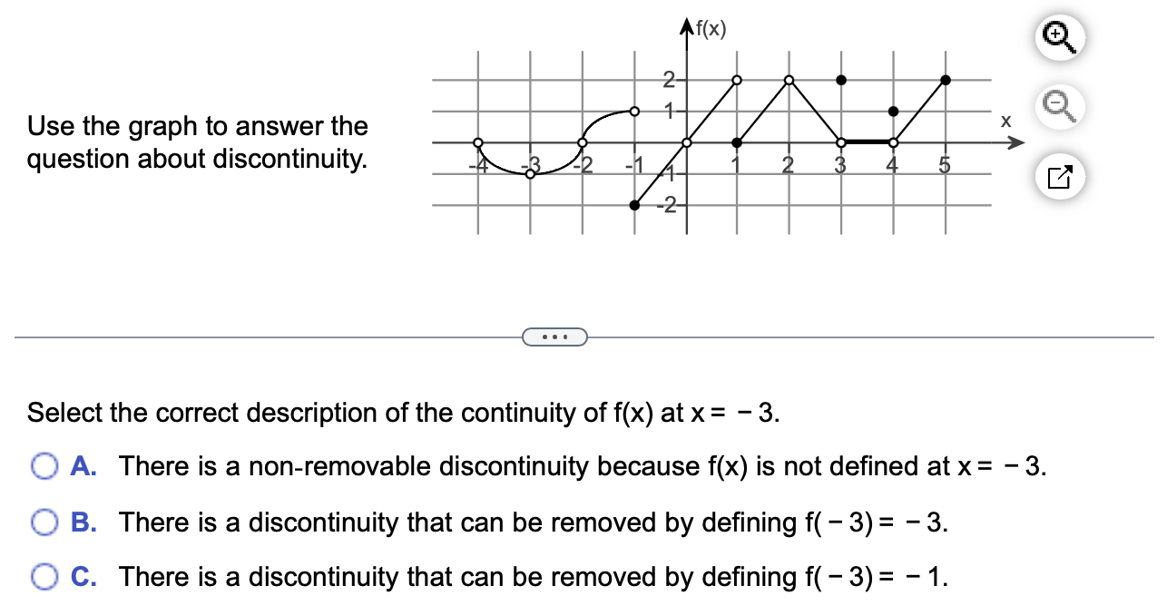 Solved Use the graph to answer the question about | Chegg.com