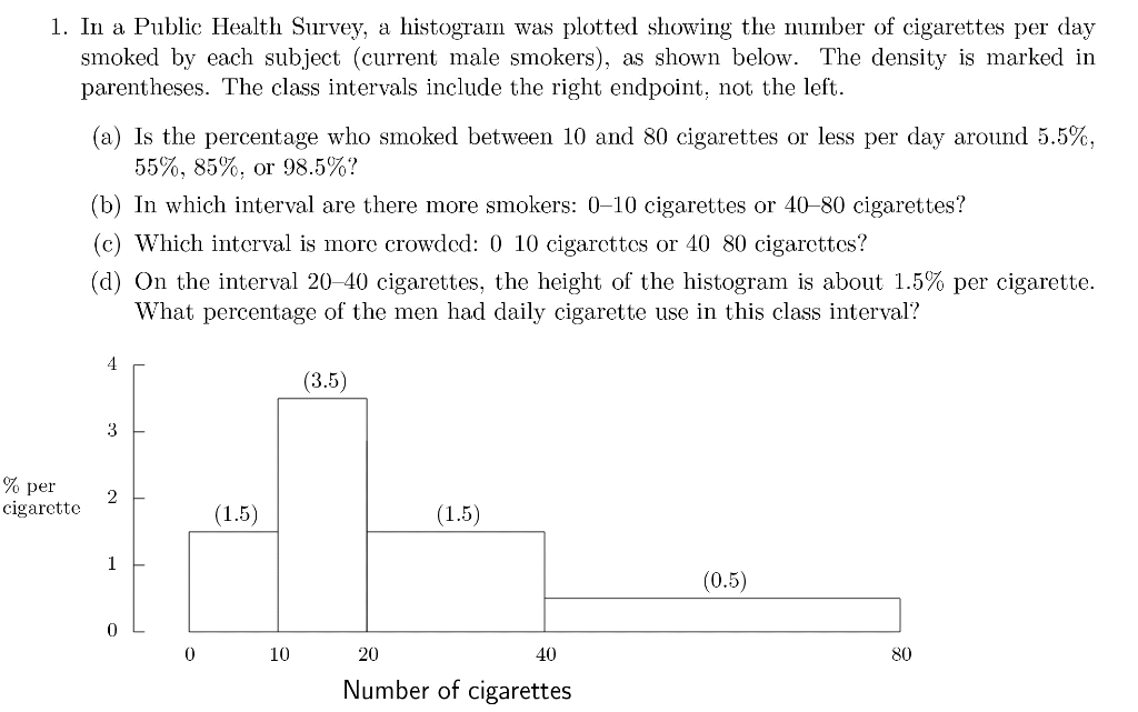 Solved 1. In a Public Health Survey, a histogram was plotted | Chegg.com