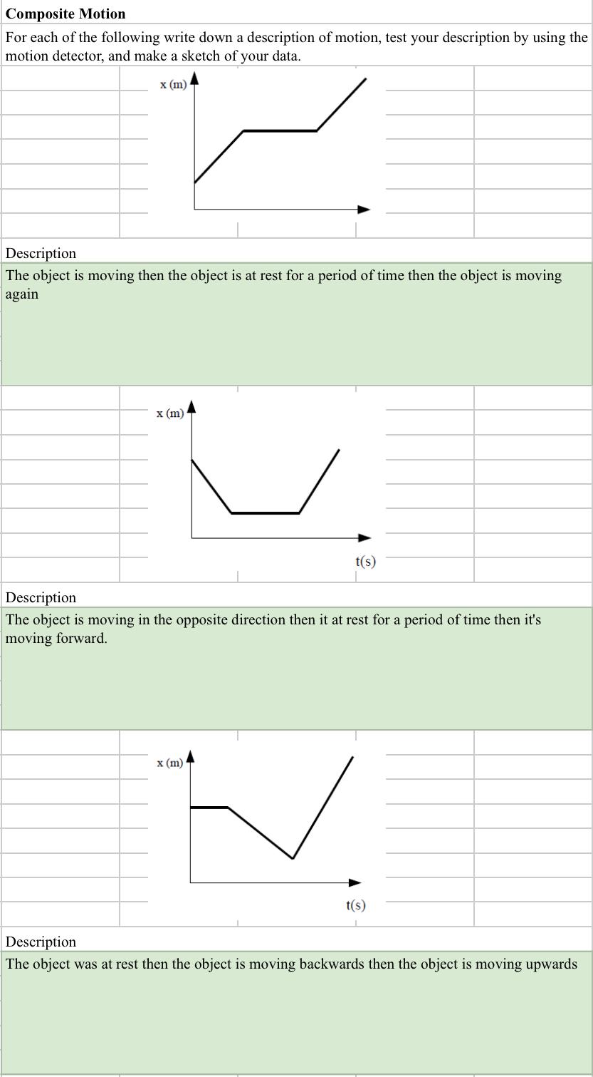 Solved Composite Motion For each of the following write down