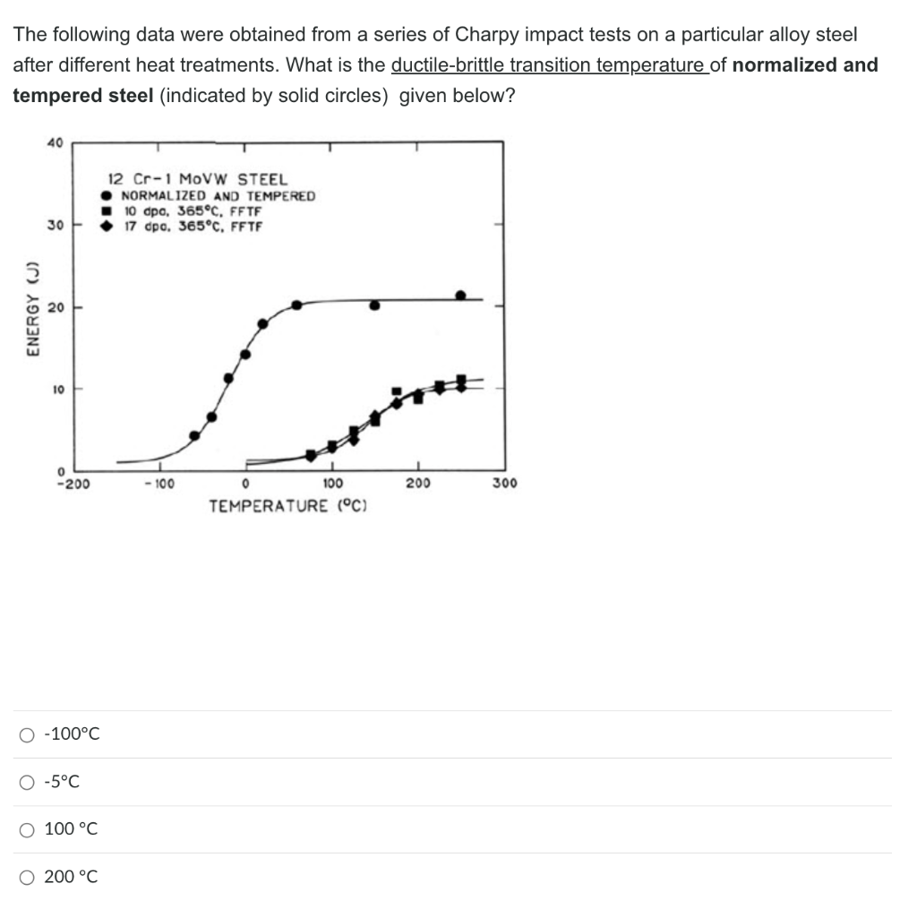 Solved The following data were obtained from a series of | Chegg.com