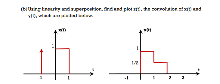 Solved (b) Using linearity and superposition, find and plot | Chegg.com