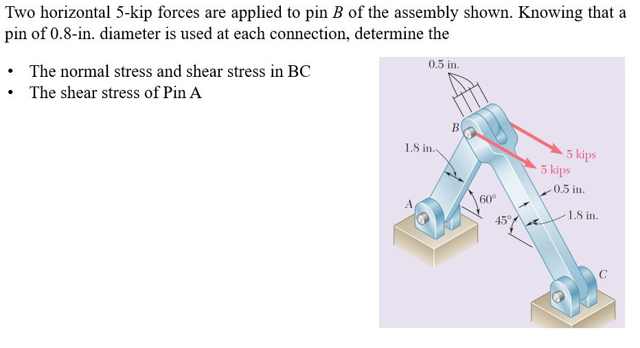 Solved Two Horizontal 5-kip Forces Are Applied To Pin B Of | Chegg.com