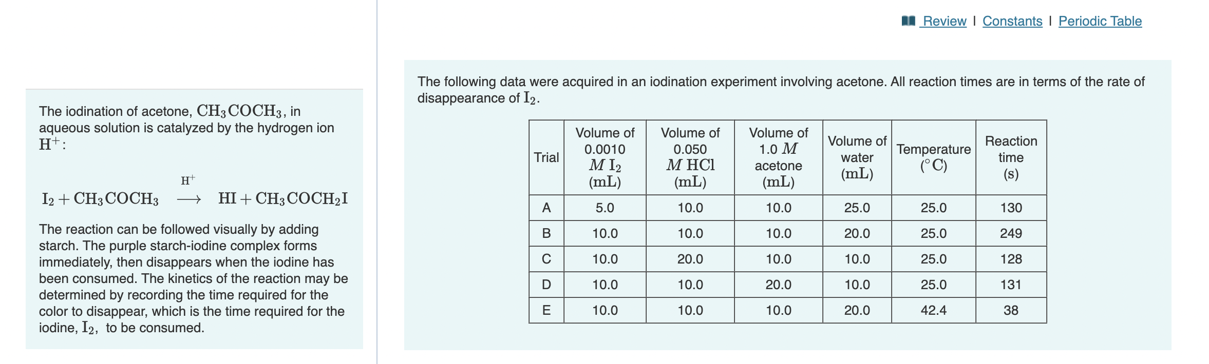 Solved The following data were acquired in an iodination | Chegg.com