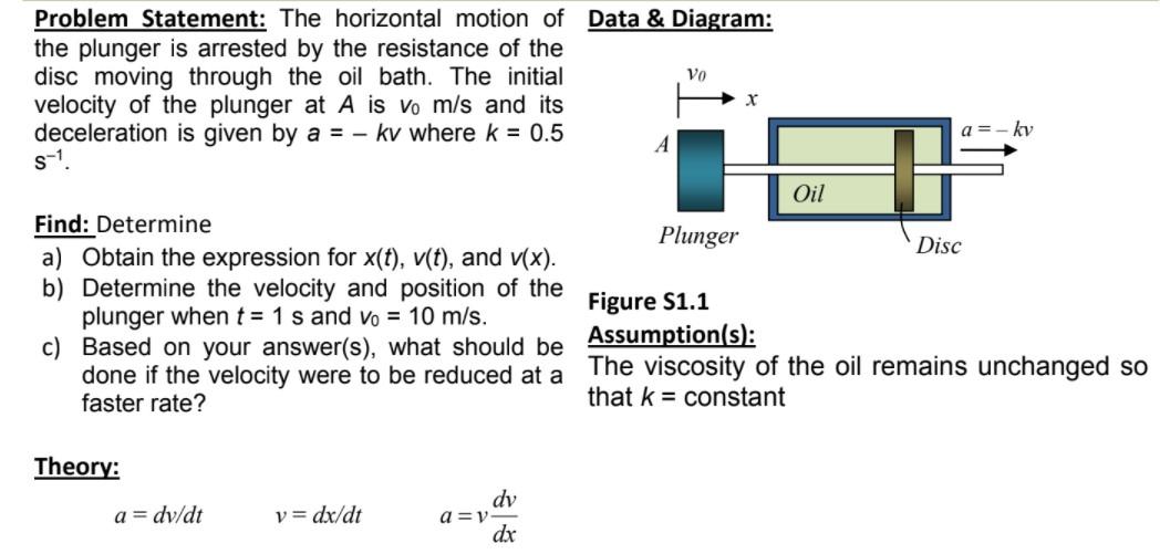 Solved Problem Statement: The horizontal motion of Data & | Chegg.com