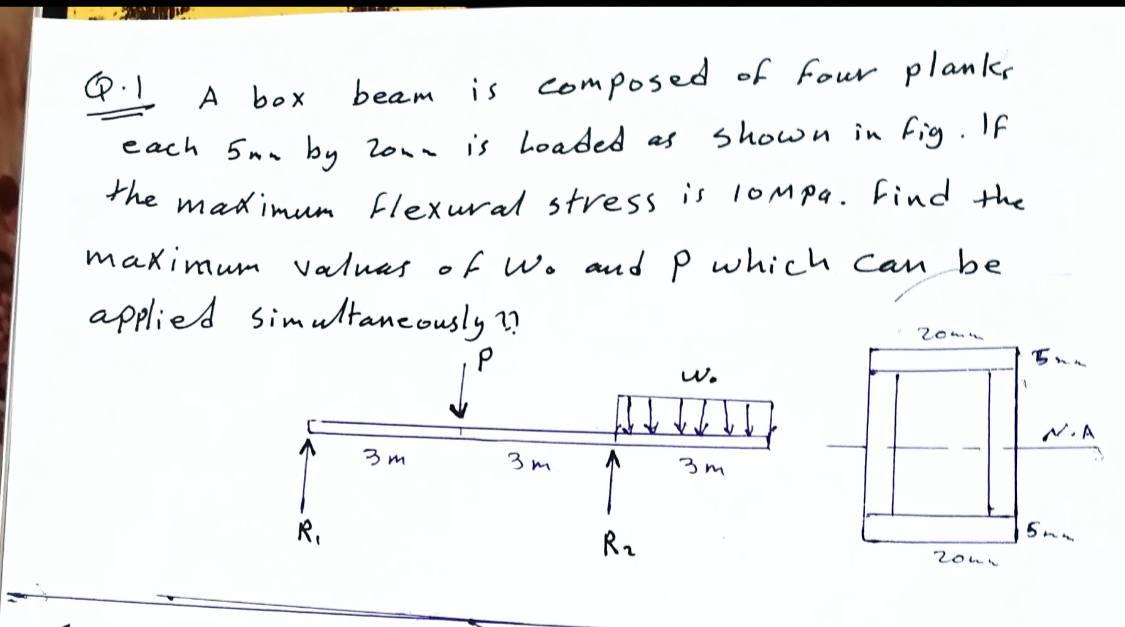 Solved A A box beam is composed of four planks each 5 mn by