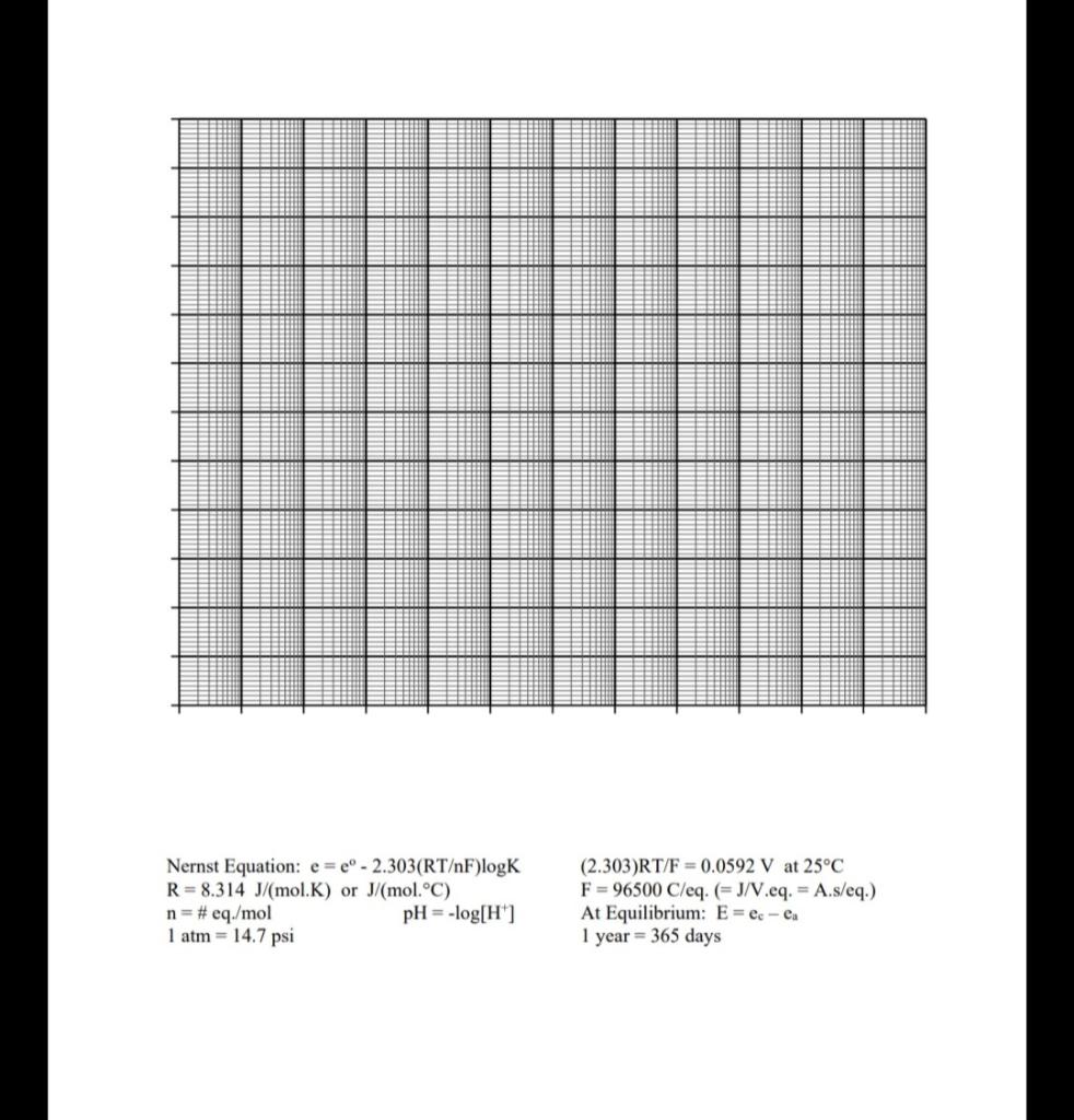 Metals X And Y Are Coupled In A Corrosive Solution Chegg Com