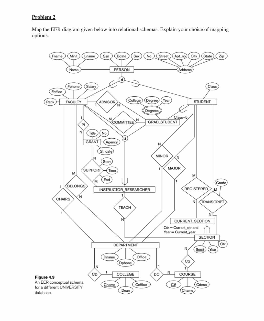 Solved Problem 2 Man the FER diagram given below into | Chegg.com