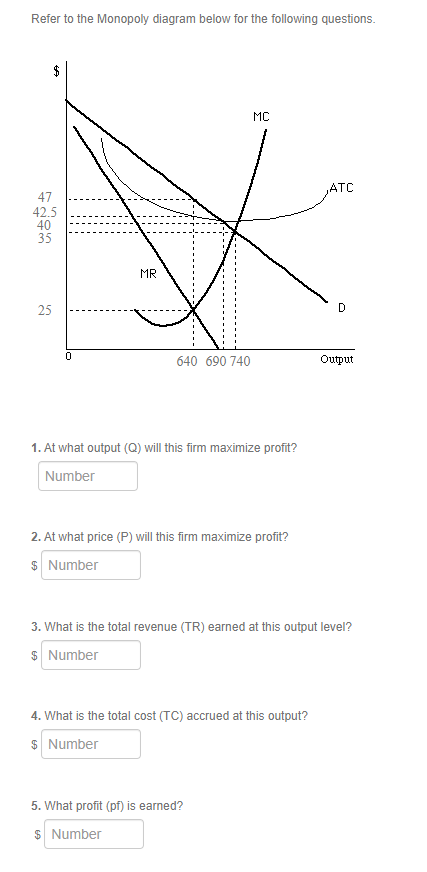 Solved Refer to the Monopoly diagram below for the following | Chegg.com