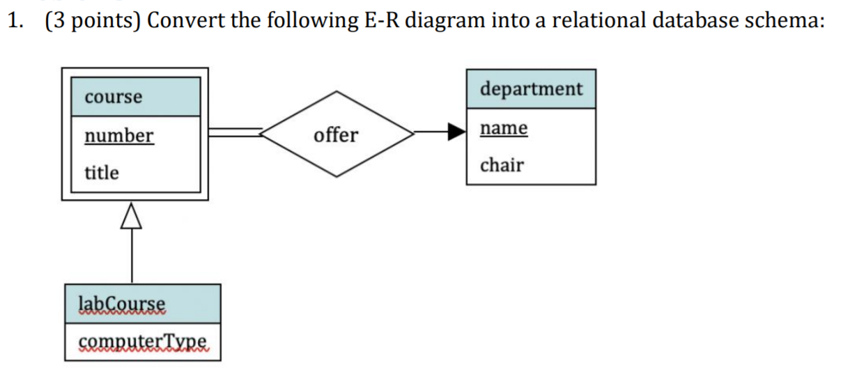Solved 1. (3 points) Convert the following E-R diagram into | Chegg.com