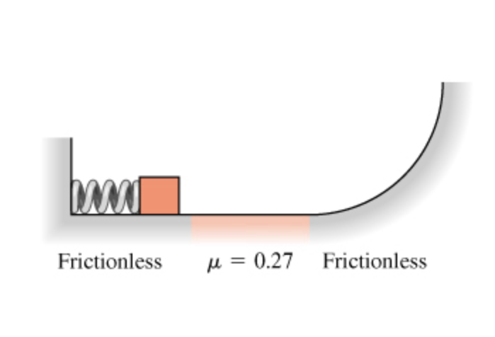 Solved A 175 g block is launched by compressing a spring of | Chegg.com