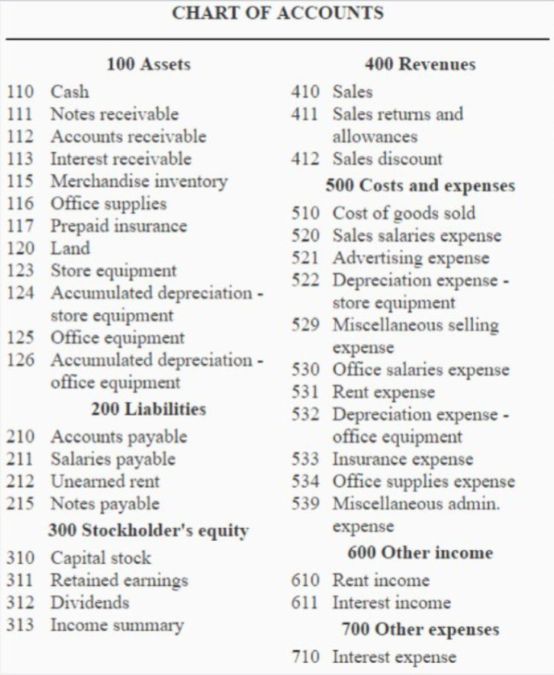 Solved Create the journal records for the scenario below | Chegg.com