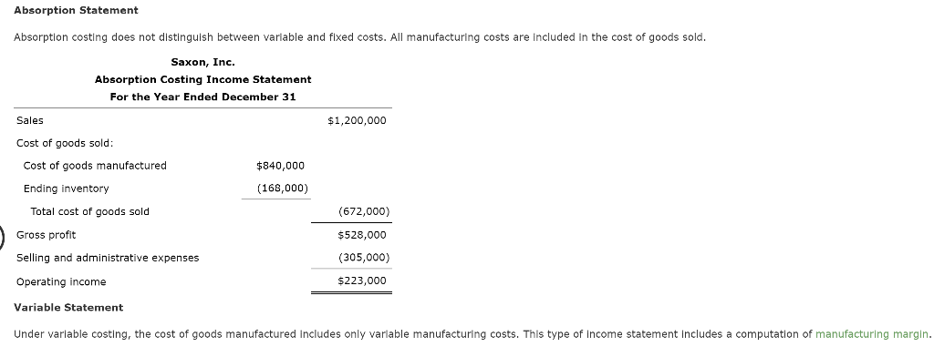 Solved Absorption Statement Absorption costing does not | Chegg.com