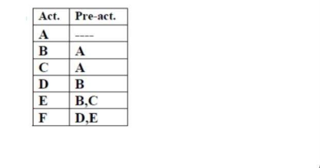 Solved Practical assignment: Draw the grid diagrams of the | Chegg.com