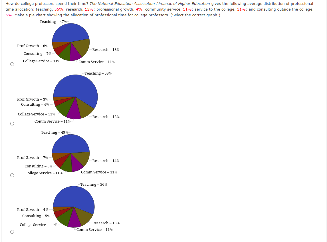 Solved How do college professors spend their time? The | Chegg.com
