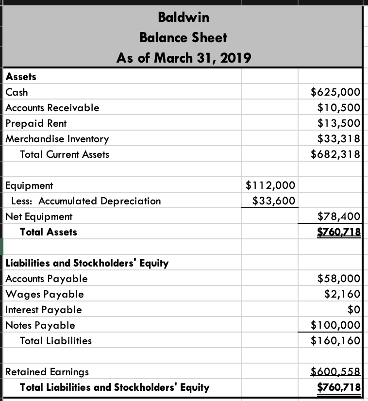 Account balance перевод. Accounts Receivable in Balance Sheet. Структура Balance Sheet. Balance Sheet в quickbooks. Отчет Balance Sheet.