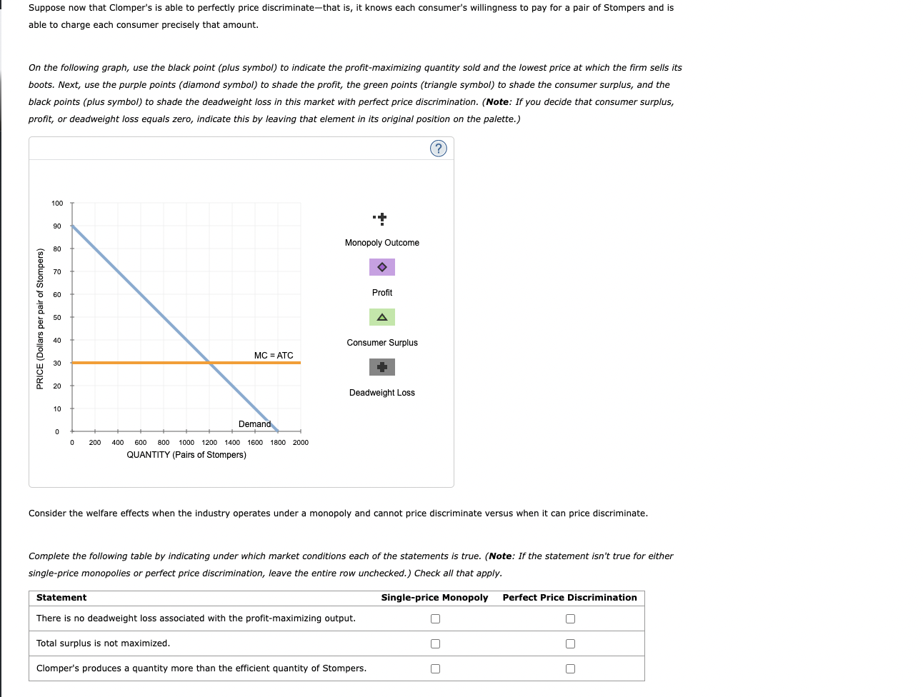 Solved 7. Price discrimination and welfare Suppose Clomper's | Chegg.com