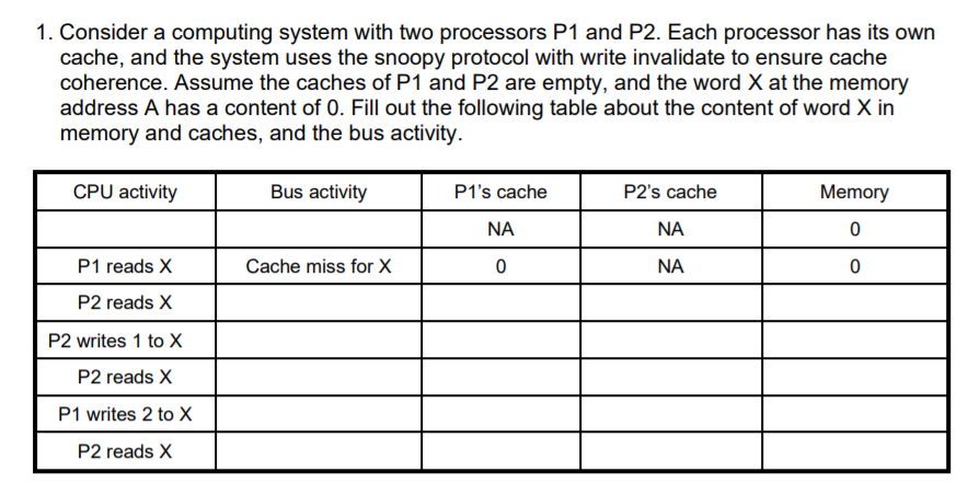 Solved 1. Consider a computing system with two processors P1 | Chegg.com