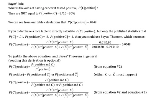 Solved Independent Events P A and B P A . P B equation