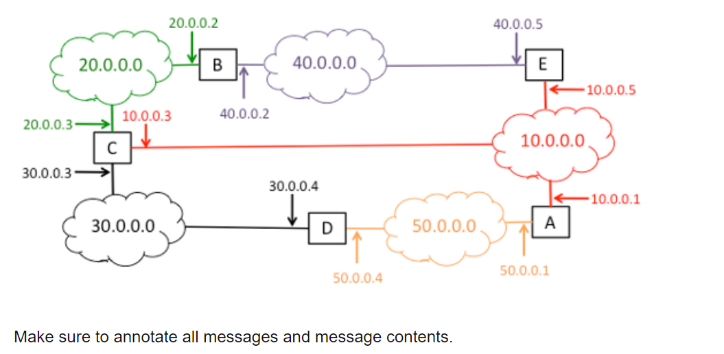 Solved Each Router In The Autonomous System Shown Below 