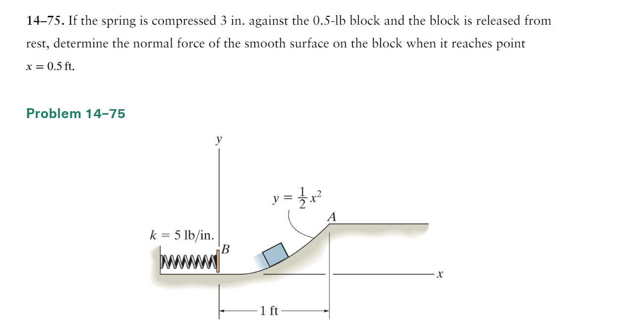 Solved 14-75. If the spring is compressed 3 in. against the | Chegg.com