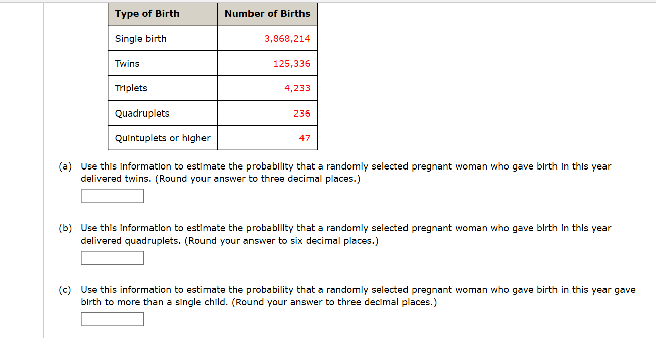 Solved Number Of Births Type Of Birth Single Birth 3,868,214 | Chegg.com