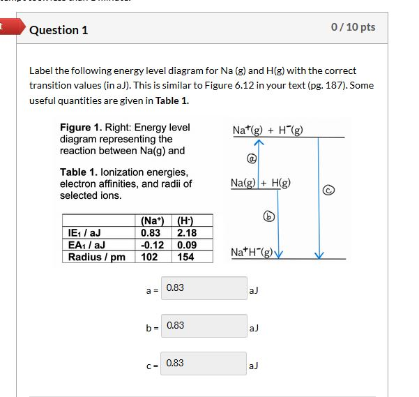 Solved Question 1 0/10 pts Label the following energy level | Chegg.com